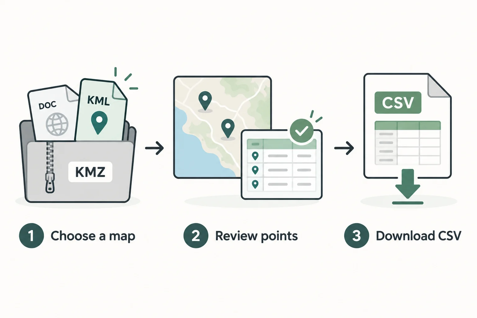 Choose a map document, review its point rows and download CSV — conceptual workflow illustration
