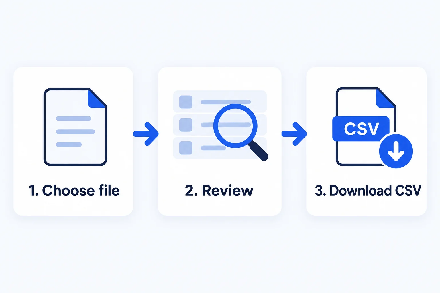 Choose a QBO file, review its transactions, then download CSV — conceptual workflow illustration