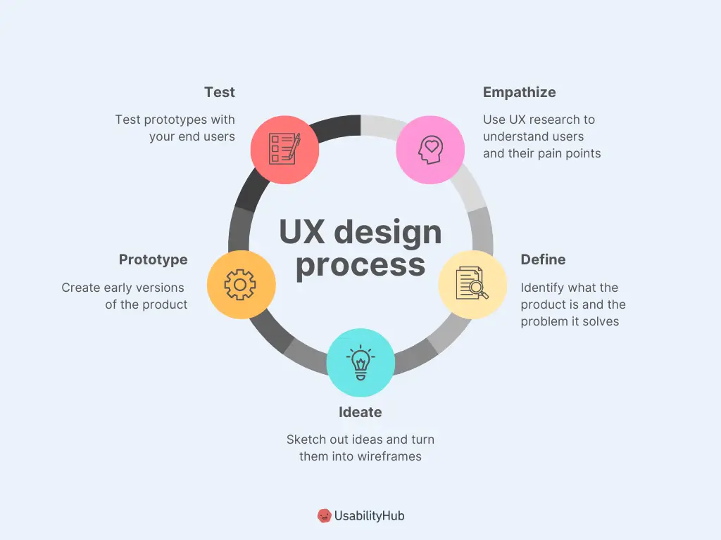 Optimizing Your Website for User Experience (UX)