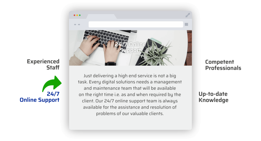 Digital marketing solutions