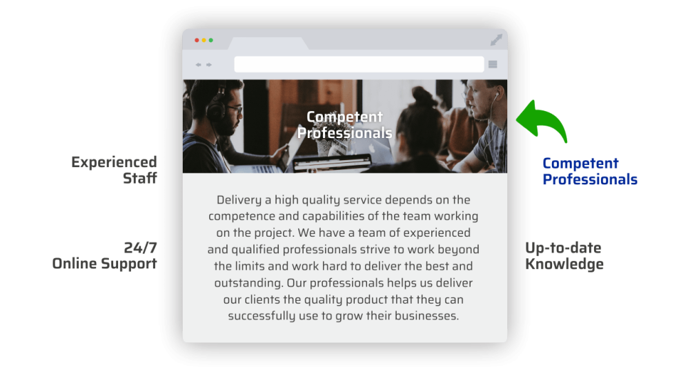 Custom WordPress websites
