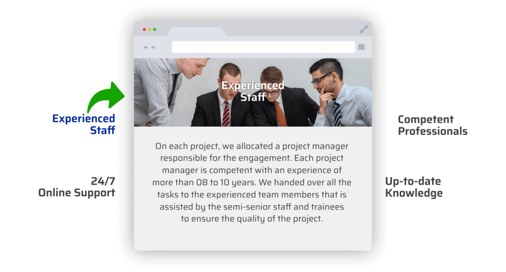 Google Ads management in the UAE